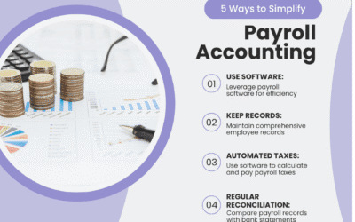 How the $25,000 Tip Income Deduction Impacts Profit (SMBs)