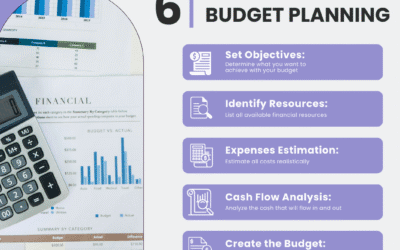 Leveraging Financial Statements for Business Loans: Strengthening SMB Financing Readiness